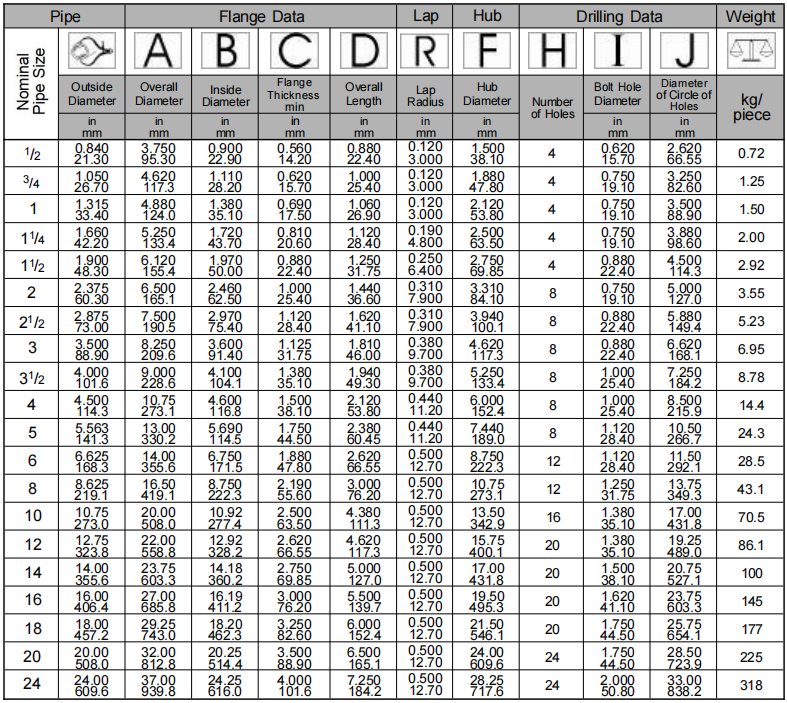 Lap Joint Flange Class 600 ASME B16.5