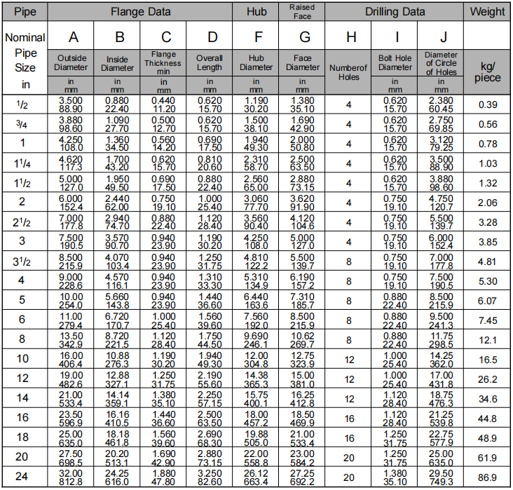 SO flange class150 ASME B16.5