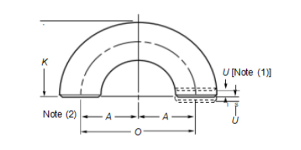 Dimensions Of Long Radius Returns