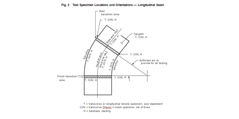 Test Specimen Locations and Qrientations