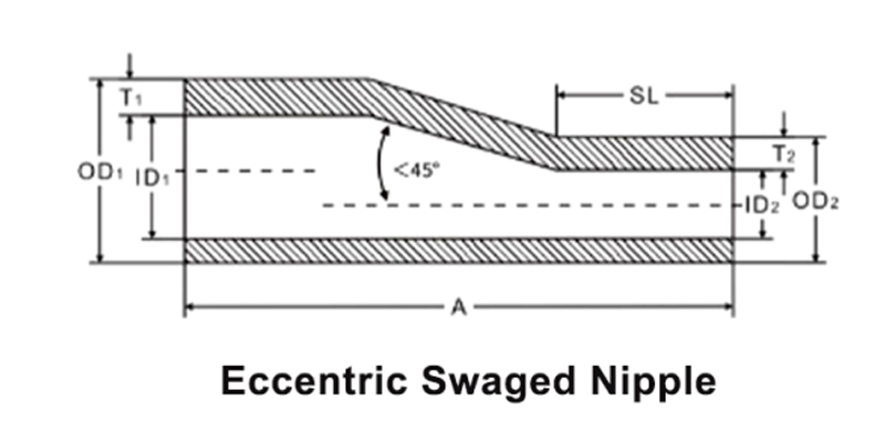 ASME B16.11 Eccentric Swaged Nipple