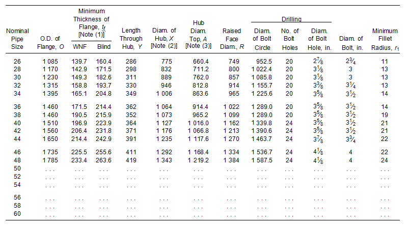 Table 6 Dimensions of Class 900 Series A Flanges Table 6 Dimensions of Class 900 Series A Flanges
