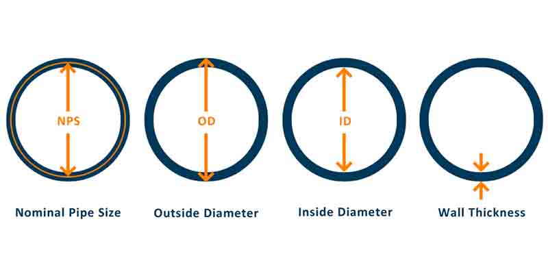 Common Steel Pipe Dimension