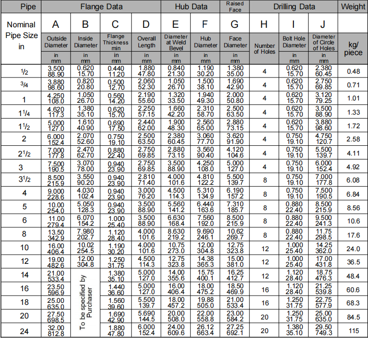 WN flange class150 ASME B16.5