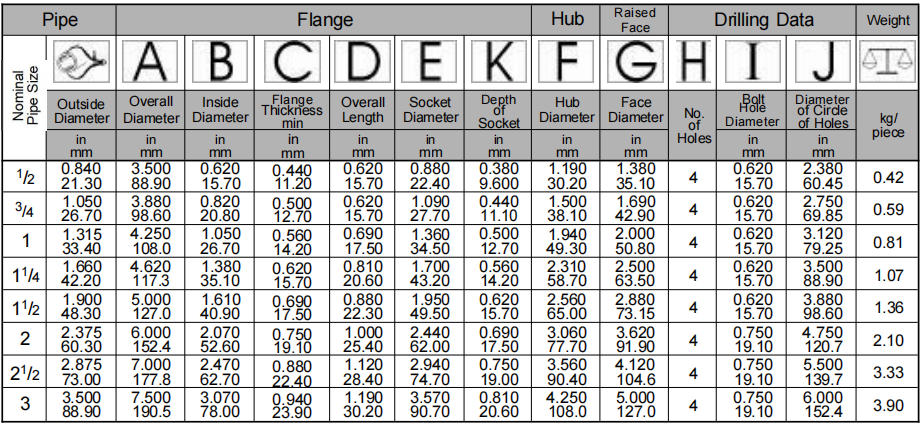 SW flange dimensions class 150 ASME B16.5
