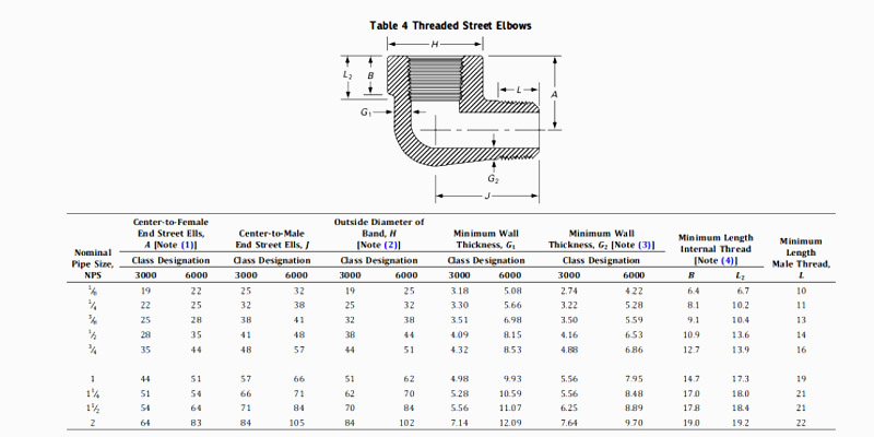 Threaded Street Elbows