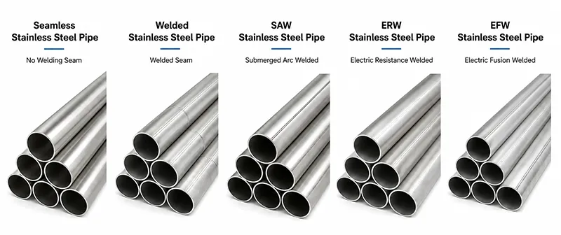 Seamless Welded SAW ERW EFW Stainless Steel Pipe.webp