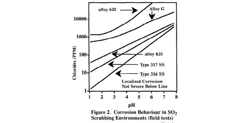 What Makes Inconel 625 So Resistant to Corrosion.webp