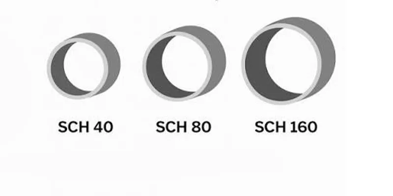 Schedule 80 vs. Schedule 40 vs. Schedule 160