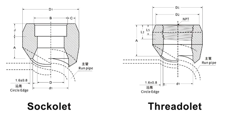Sockolet and Threadolet.webp