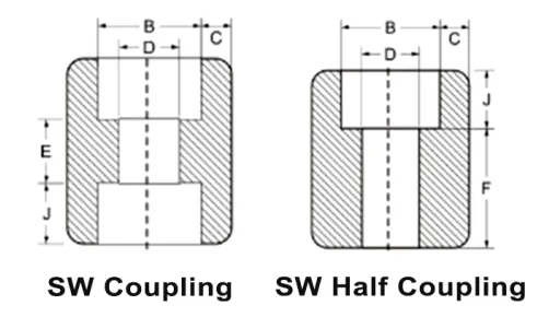 SW Coupling.webp