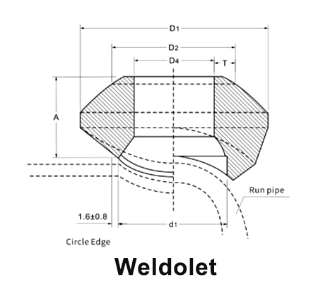 Weldolet.png